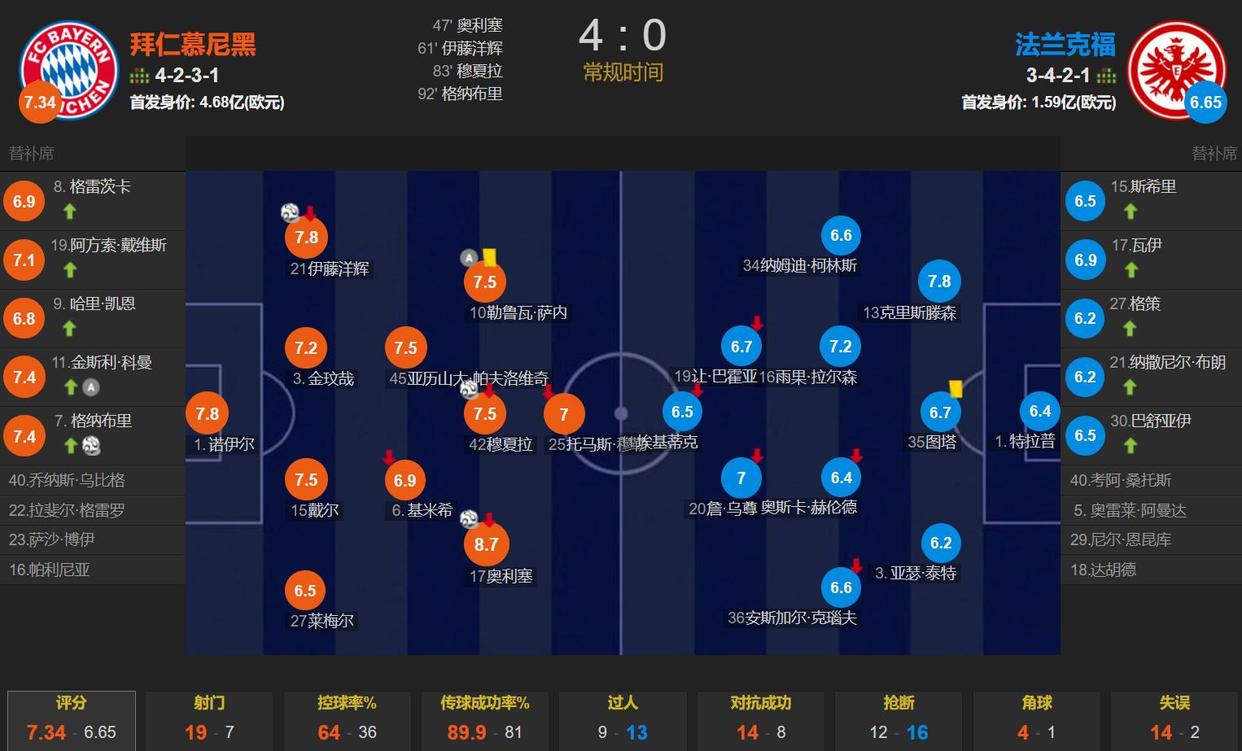 法兰克福遭遇平局，积分榜位置不变的简单介绍